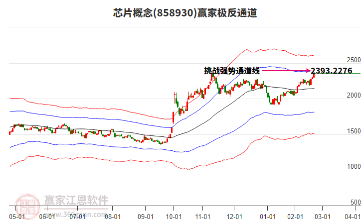 858930芯片贏家極反通道工具 858930芯片贏家極反通道工具