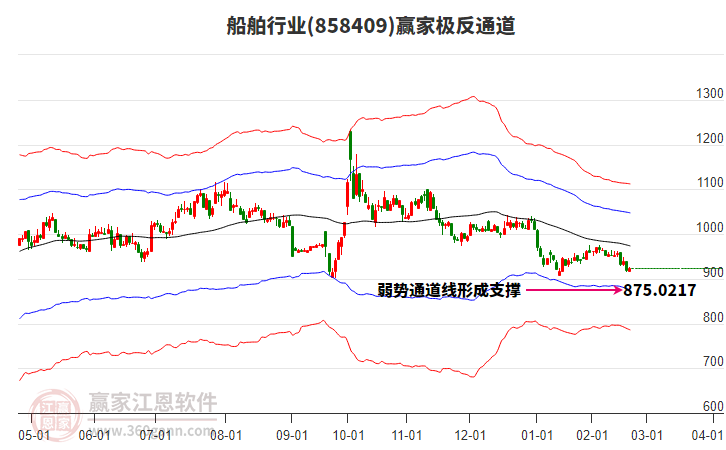 858409船舶贏家極反通道工具 858409船舶贏家極反通道工具