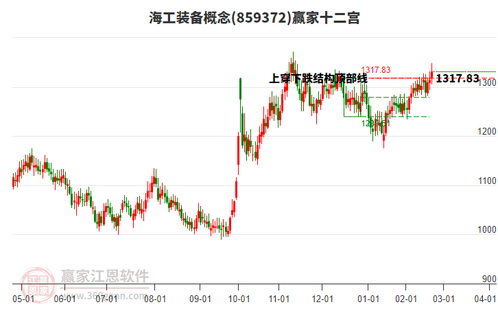 859372海工裝備贏家十二宮工具 859372海工裝備贏家十二宮工具