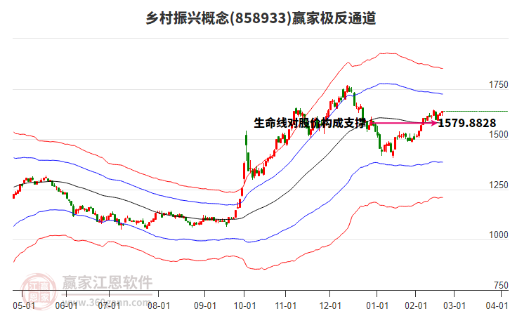 858933鄉(xiāng)村振興贏家極反通道工具