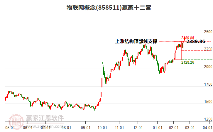 物聯(lián)網(wǎng) 物聯(lián)網(wǎng)