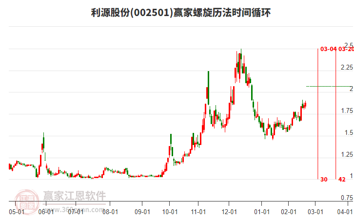 002501利源股份螺旋歷法時(shí)間循環(huán)工具