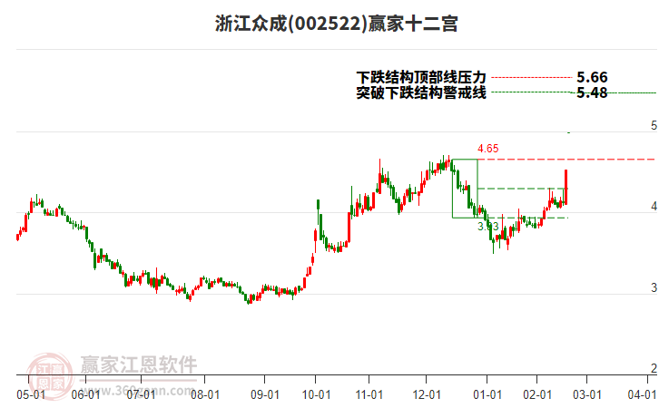 002522浙江眾成贏家十二宮工具