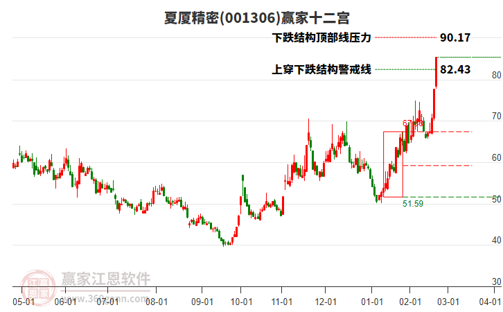 001306夏廈精密贏家十二宮工具