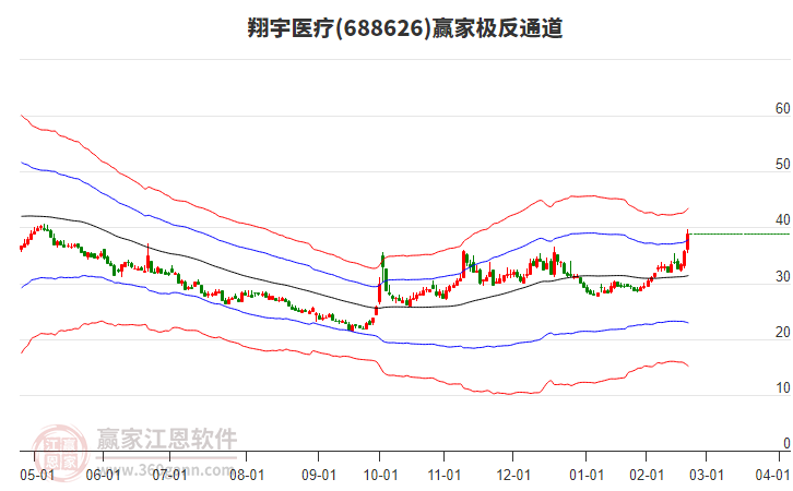 688626翔宇醫(yī)療贏家極反通道工具 688626翔宇醫(yī)療贏家極反通道工具