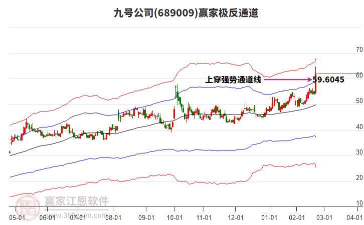 689009九號公司贏家極反通道工具 689009九號公司贏家極反通道工具