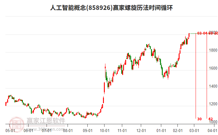 人工智能 人工智能