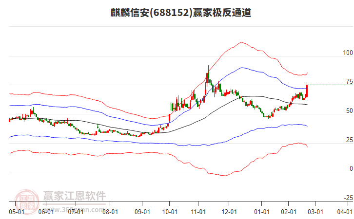 688152麒麟信安贏家極反通道工具