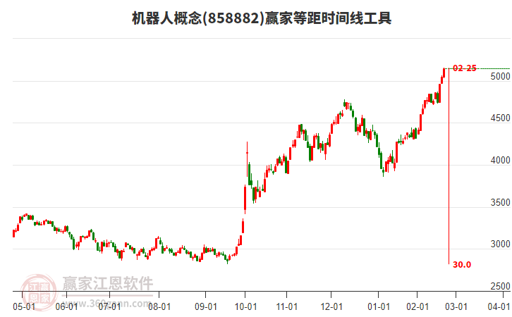 機(jī)器人 機(jī)器人