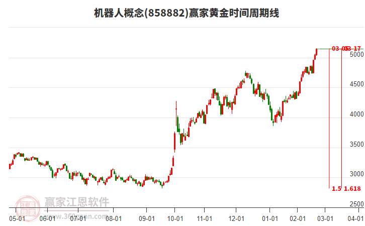 機(jī)器人 機(jī)器人