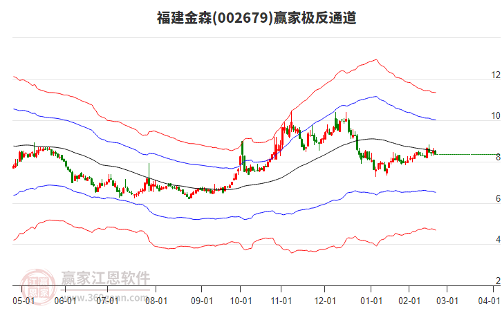 002679福建金森赢家极反通道工具