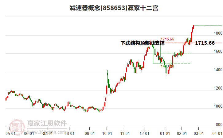 858653減速器贏家十二宮工具 858653減速器贏家十二宮工具