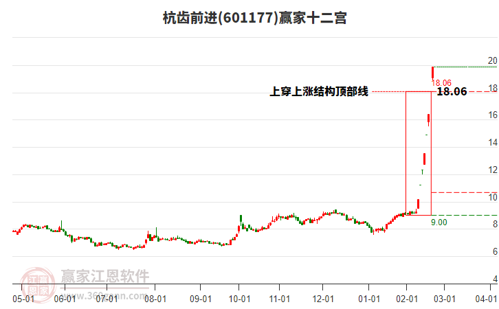 杭齒前進(jìn) 杭齒前進(jìn)