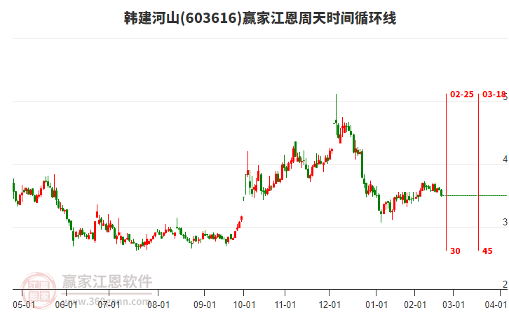 603616韓建河山江恩周天時間循環(huán)線工具