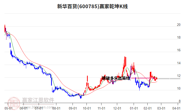 新華百貨 新華百貨