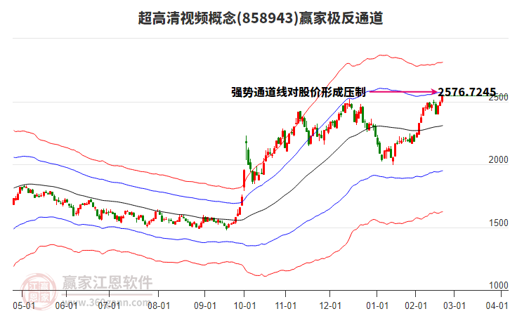 858943超高清視頻贏家極反通道工具