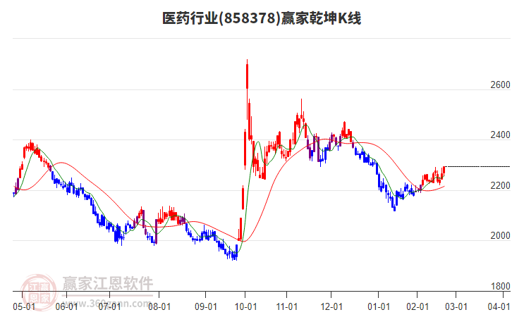 醫(yī)藥 醫(yī)藥
