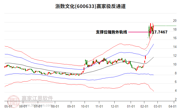 浙數(shù)文化 浙數(shù)文化