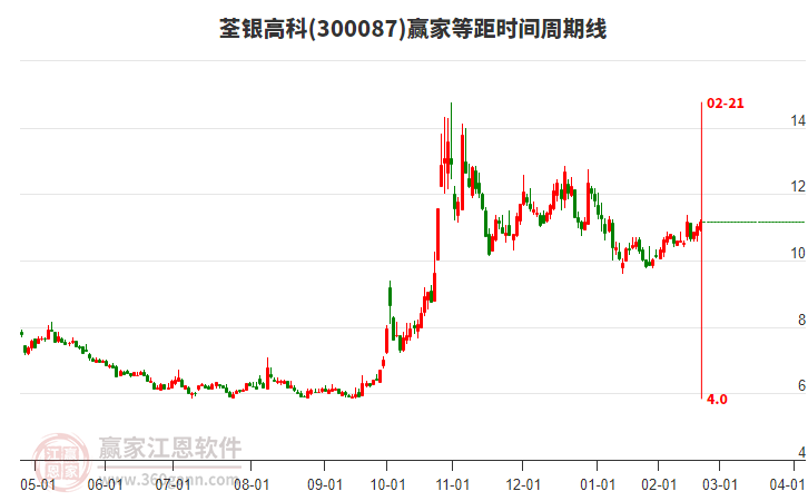 荃銀高科 荃銀高科