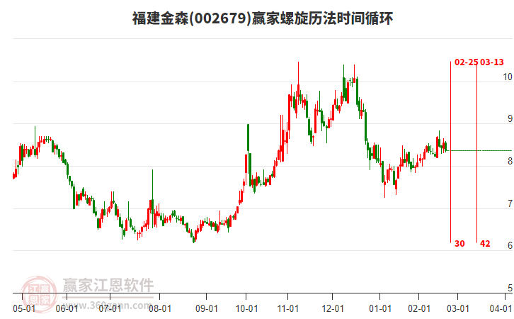 002679福建金森赢家螺旋历法时间循环工具