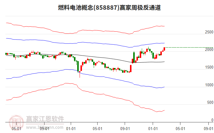 燃料電池 燃料電池