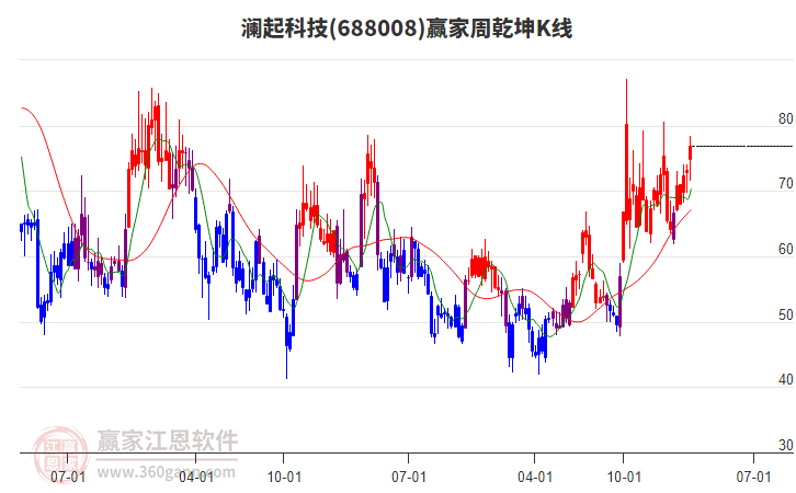 澜起科技