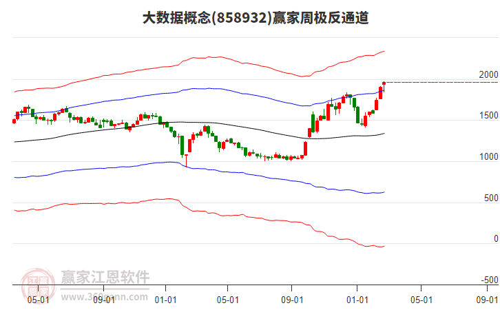 大數(shù)據(jù) 大數(shù)據(jù)