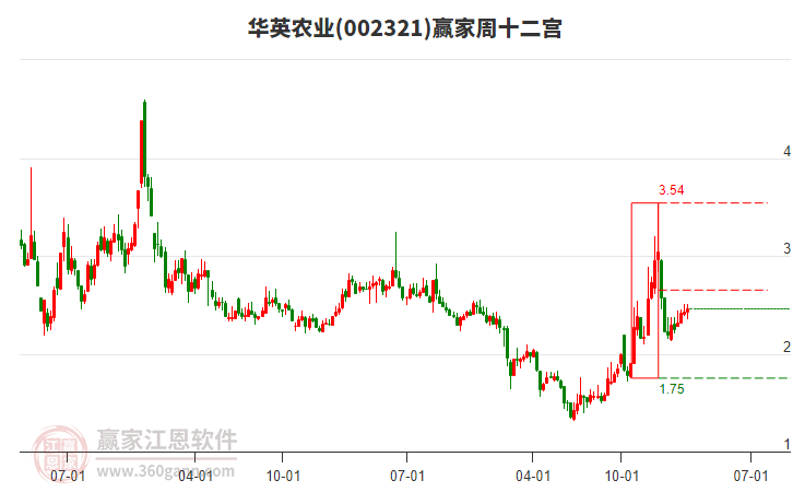 華英農(nóng)業(yè) 華英農(nóng)業(yè)