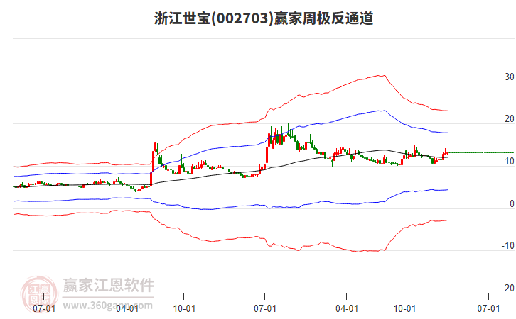 浙江世寶 浙江世寶