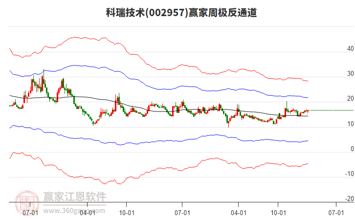 科瑞技術(shù) 科瑞技術(shù)