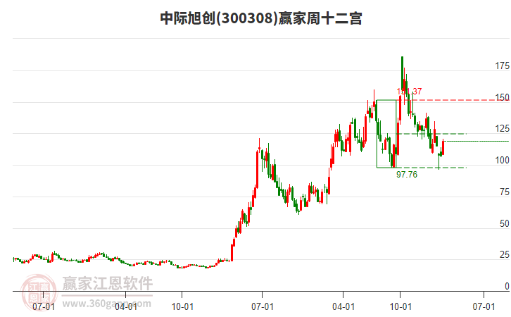 中際旭創(chuàng) 中際旭創(chuàng)