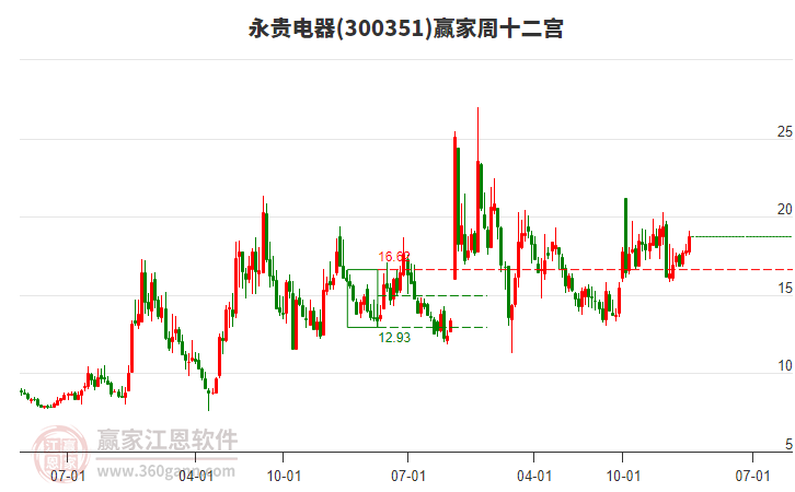 永貴電器 永貴電器