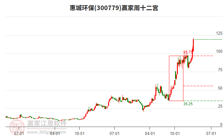 惠城環(huán)保 惠城環(huán)保