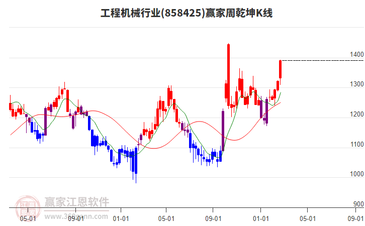 工程機械 工程機械