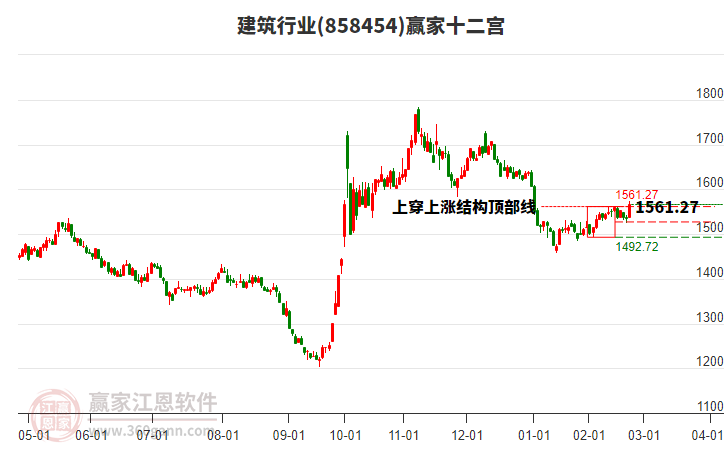 858454建筑贏家十二宮工具