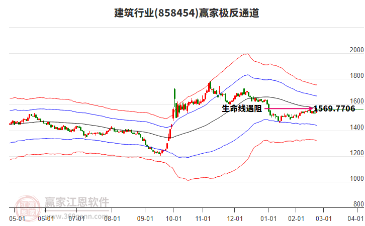 858454建筑贏家極反通道工具