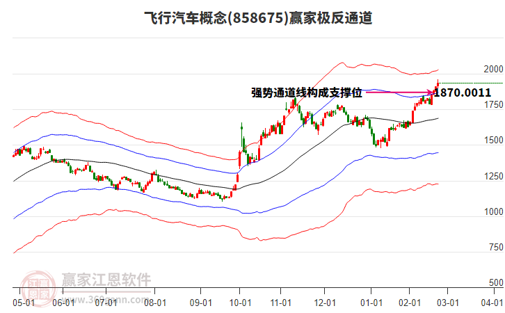 858675飛行汽車贏家極反通道工具