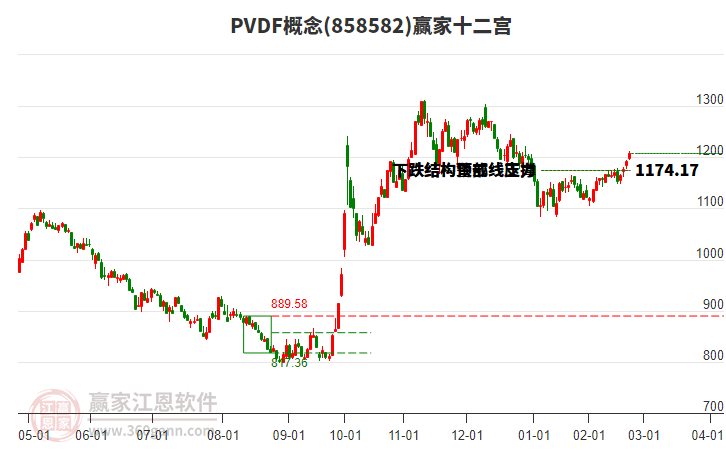 858582PVDF贏家十二宮工具 858582PVDF贏家十二宮工具