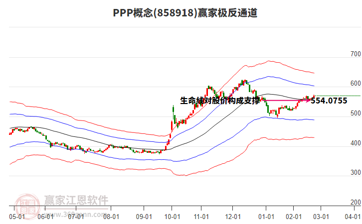 858918PPP贏家極反通道工具