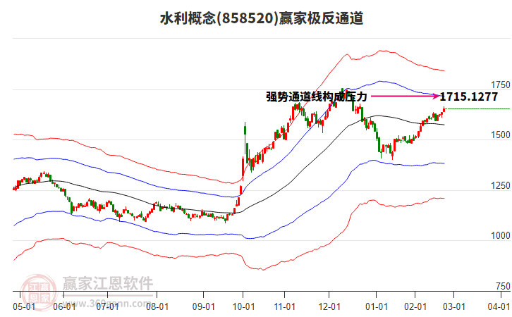 858520水利贏家極反通道工具