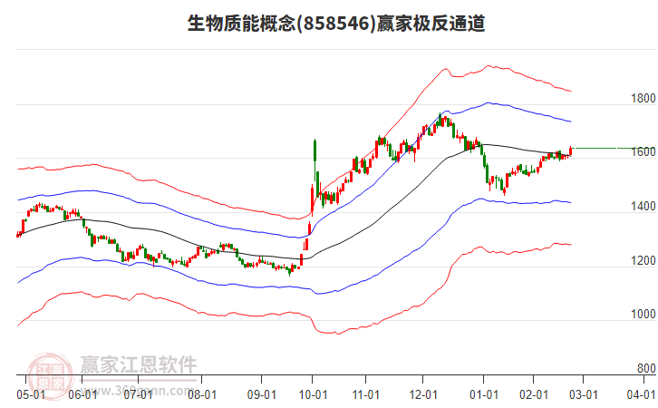 858546生物質(zhì)能贏家極反通道工具 858546生物質(zhì)能贏家極反通道工具