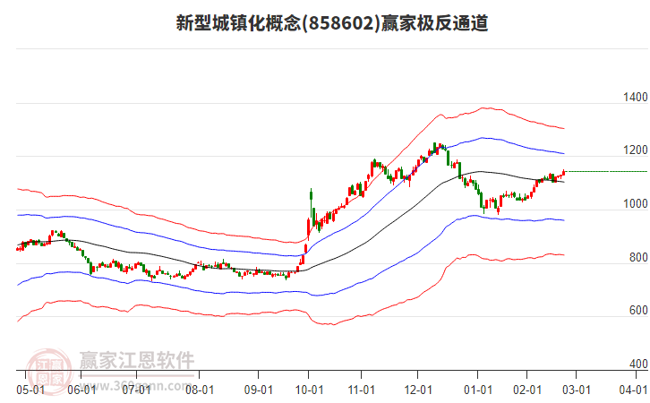 858602新型城鎮(zhèn)化贏家極反通道工具 858602新型城鎮(zhèn)化贏家極反通道工具