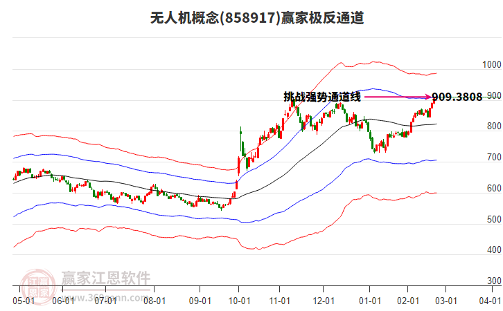 858917無人機贏家極反通道工具
