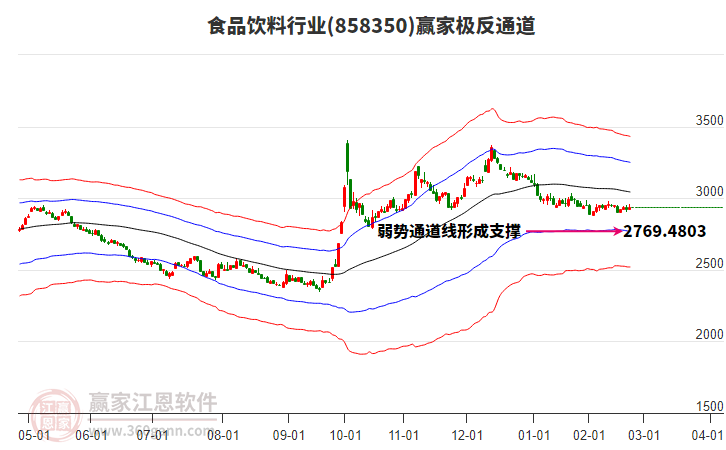 858350食品飲料贏家極反通道工具 858350食品飲料贏家極反通道工具
