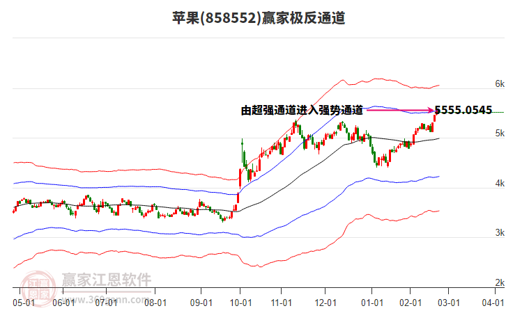 858552蘋果贏家極反通道工具