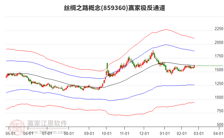 859360絲綢之路贏家極反通道工具