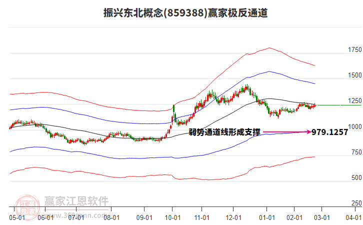 859388振興東北贏家極反通道工具