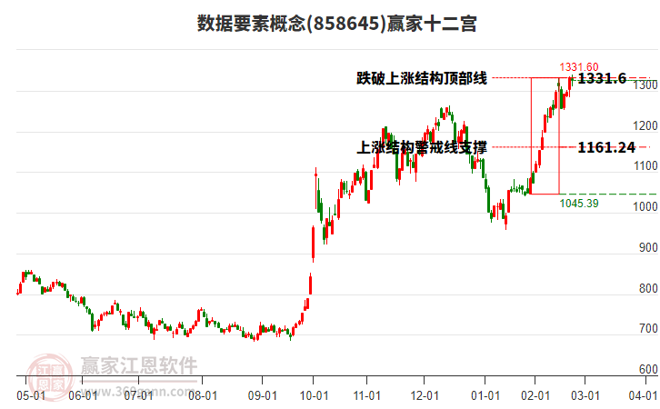 858645數(shù)據(jù)要素贏家十二宮工具