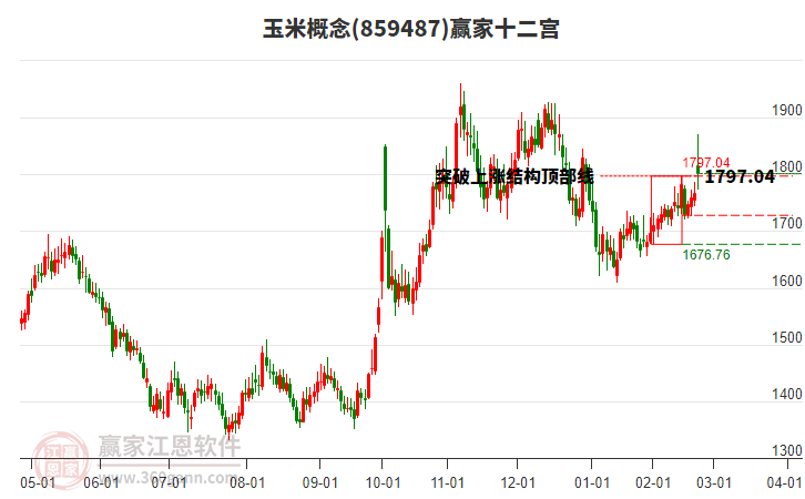 859487玉米贏家十二宮工具 859487玉米贏家十二宮工具