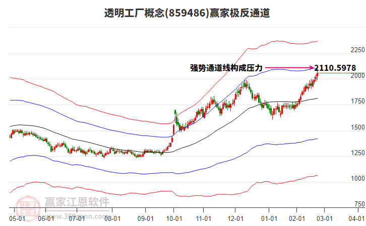 859486透明工廠贏家極反通道工具